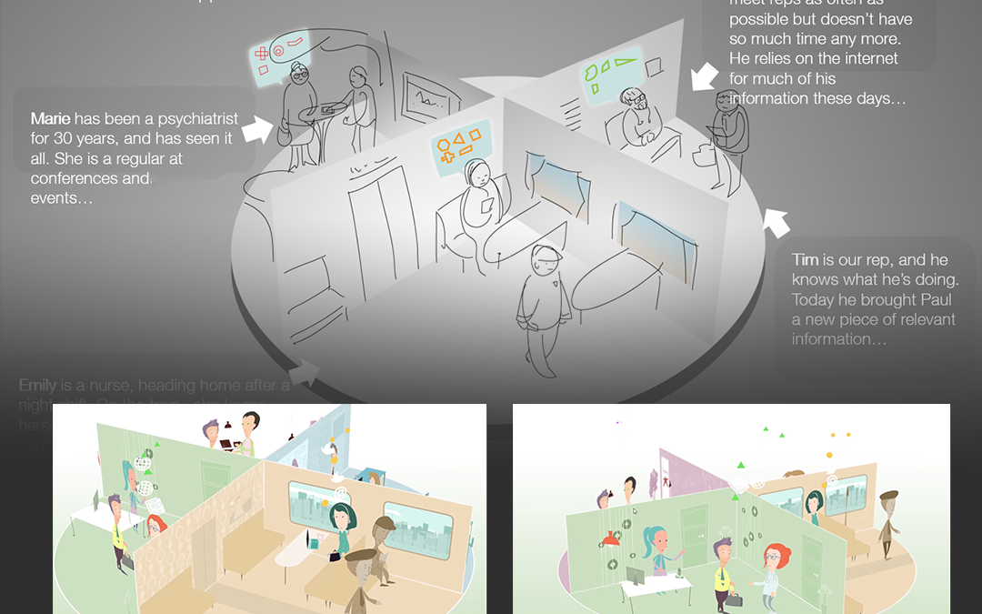 Visual concepts in animation